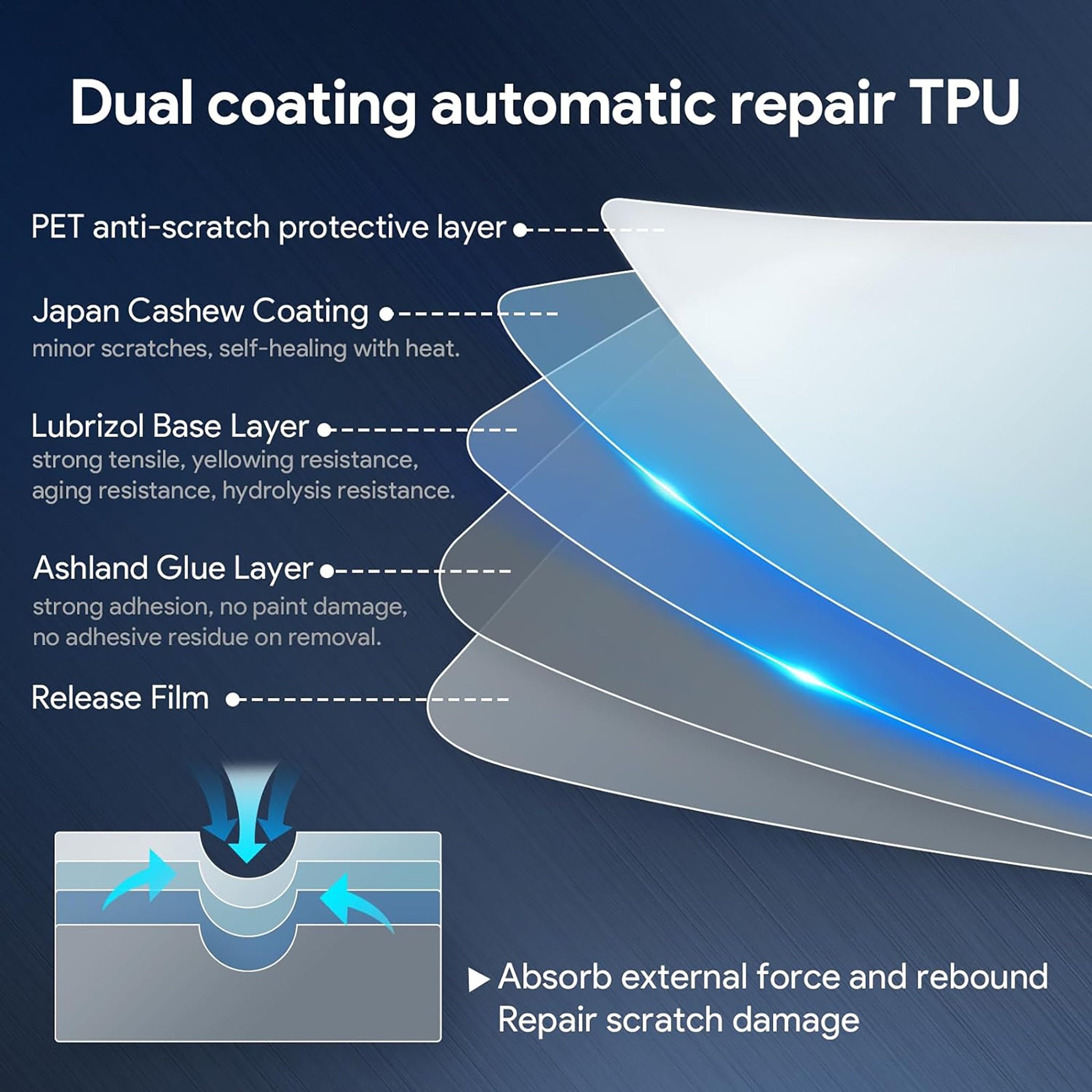 2024 Tesla Cybertruck Pre-cut Gloss Clear PPF Wrap Self-Healing TPU Film