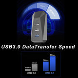 Tesla Glove Box USB Hub – Multi-Port High-Speed Data Transfer for Model 3/Y (Dashcam & Sentry Mode Compatible)
