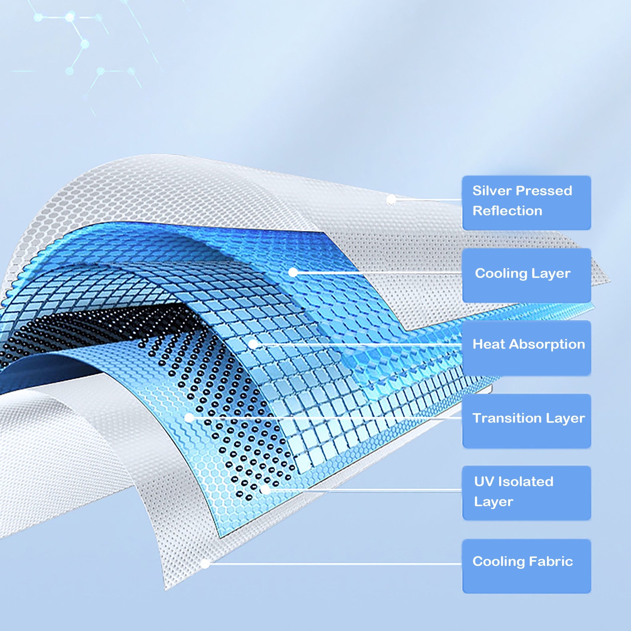 Cooling Glass Roof Sunshades for Tesla Model 3&Y