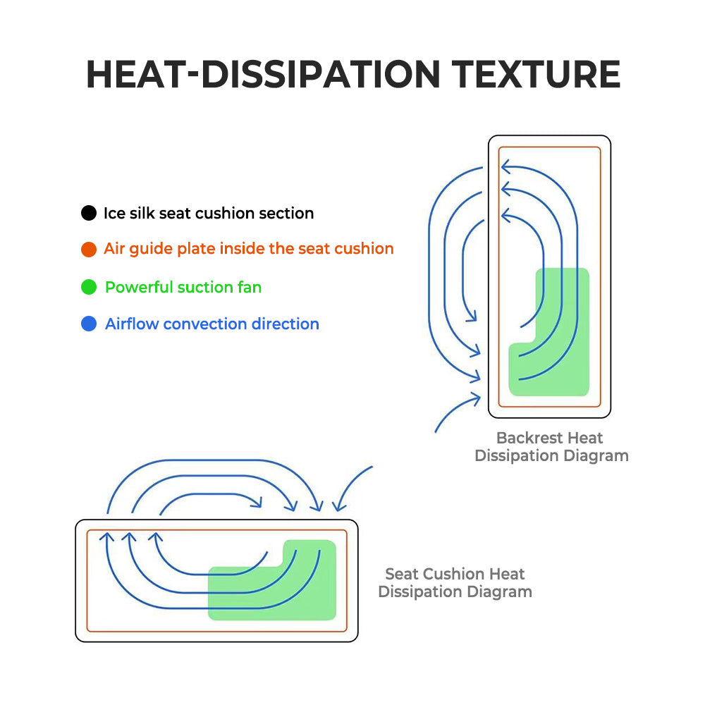 Premium Ventilated Seat Covers for Tesla Model 3 & Model Y (2017–2023) – Stay Cool All Summer (Front & Backseat Compatible)